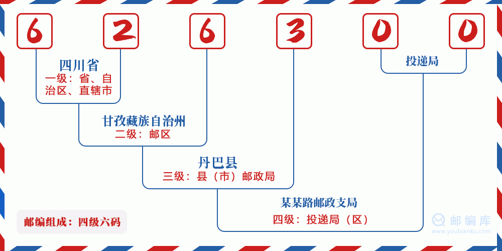 邮编626300含义