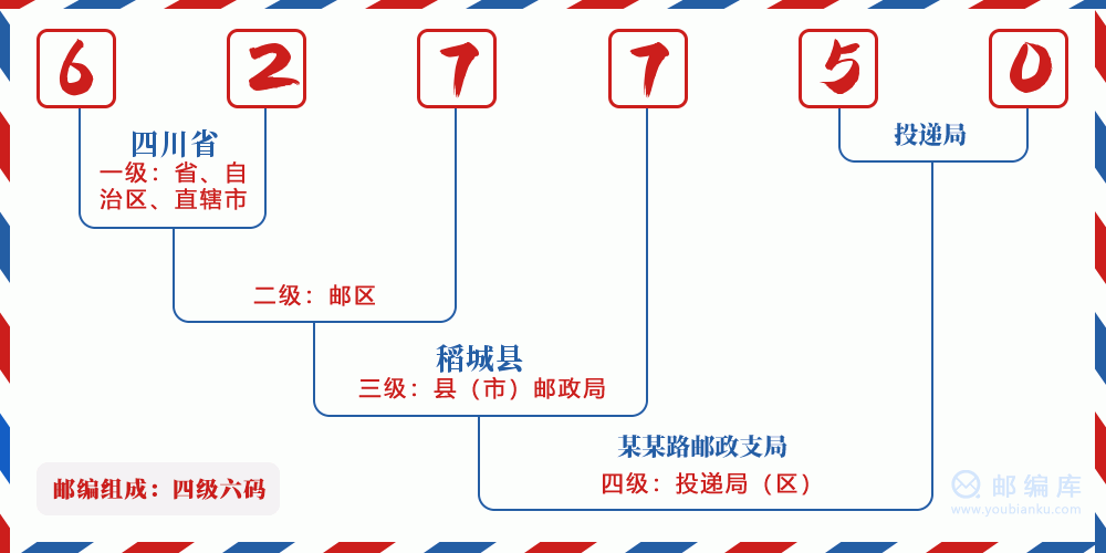 邮编627750含义